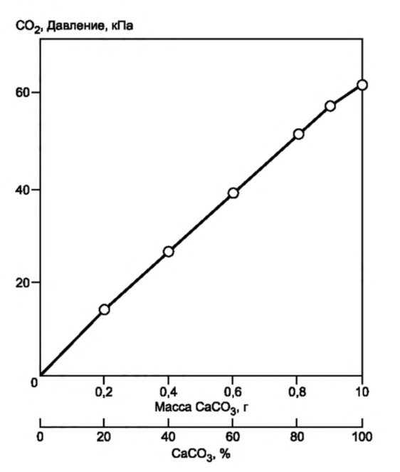 Калибровочная кривая кальциметра, Приложение Г ГОСТ 34467—2018